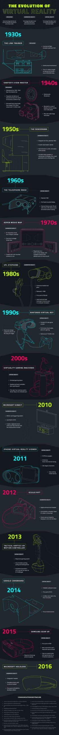 Infographic: The Evolution of Virtual Reality